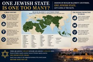 The World Has Many Muslim States. Why Is One Jewish State Too Many?