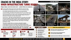 India’s Road To Progress Is Crumbling