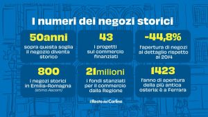 Negozi storici, belli e fragilissimi: 