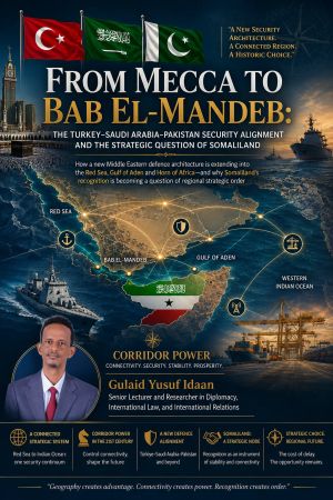 The Mecca Pact and Somaliland’s Rising Geopolitical Value
