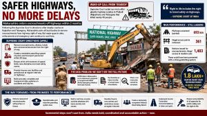 Removing Roadblocks To Safety On Maharashtra Highways
