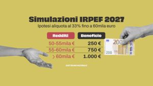 Taglio Irpef, quanto si risparmierebbe con un’aliquota al 33% per redditi fino a 60mila euro? /
