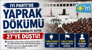 İYİ Parti’de Yaprak Dökümü Süreci Sürüyor