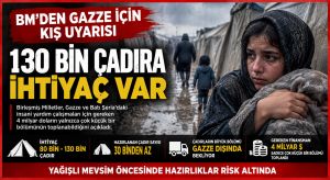 GAZZE’DE KIŞ KORKUSU
