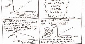 Nietzsche Was Wrong About One Thing