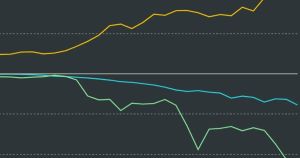 Les Etats-Unis dominent plus que jamais le marché des brevets