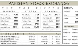 Equities end lower for second straight session