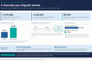 A chamada que ninguém atende