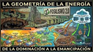 La Geometría de la Energía: Del Fosilismo 2.0 al Colonialismo del Software Solar