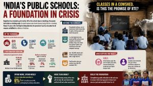 The Malaise In Indian Education System And How It Is Ruining India’s Future