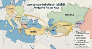 Bakü’den Taşkent’e: Türkistan’da yeni jeopolitik hat