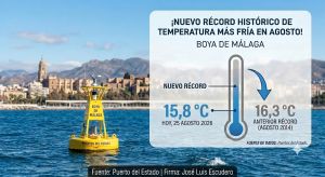 La boya de Málaga bate el valor extremo de temperatura más fría desde que se tienen registros