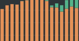Malgré la percée des véhicules électriques, les ventes de thermiques jouent les prolongations