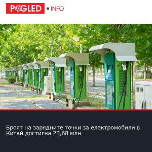 Броят на зарядните точки за електромобили в Китай достигна 23,68 млн.