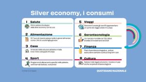 Over 65 “argento della patria”. La ricetta dell’economista /