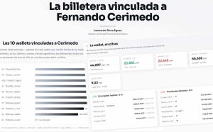 Senador Roca vincula una billetera del teléfono de Cerimedo con cuentas que movieron US$ 132,8 millones