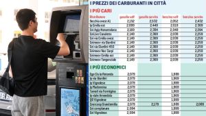La corsa inarrestabile del prezzo del gasolio: ecco i 10 distributori più cari e i 10 più economici a Modena