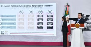 Las encuestas de Mario Delgado