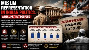 The Dwindling Minority In India’s Electoral Politics