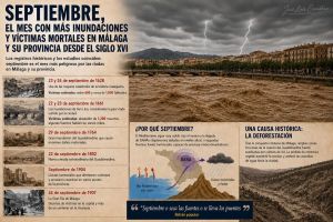 Septiembre, el mes con más inundaciones y víctimas mortales en Málaga y su provincia desde el siglo XVI