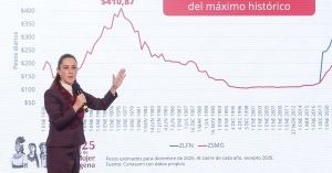 Aumento al salario mínimo: patrones llorones