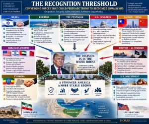 Somaliland: The US recognition window has opened