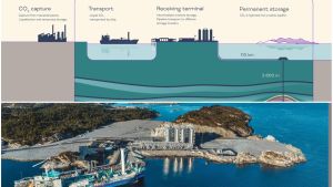 Clima, 12 milioni di C02 stoccati sotto il Mare del Nord. “L'Europa ha bisogno di soluzioni climatiche concrete”