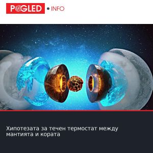Хипотезата за течен термостат между мантията и кората