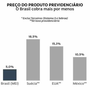 Uma Previdência de verdade