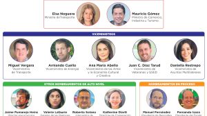 Magníficos nombramientos