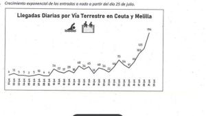 CNI, Policía y Guardia Civil criticaron al Tribunal Supremo por vetar la 
