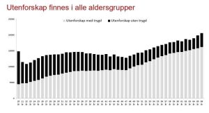 Forventninger, ikke forenklinger