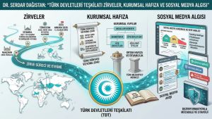 TÜRK DEVLETLERİ TEŞKİLATI ZİRVELER, KURUMSAL HAFIZA VE SOSYAL MEDYA ALGISI