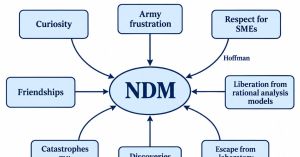 The Origins of Naturalistic Decision-Making