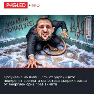 Проучване на КИИС: 77% от украинците подкрепят военната съпротива въпреки риска от енергиен срив през зимата