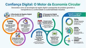 O passaporte de que o seu produto vai precisar