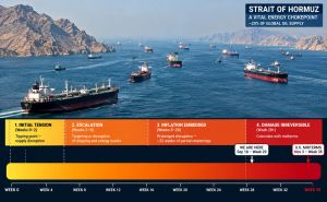 Hormuz Crisis Timeline – Day 200