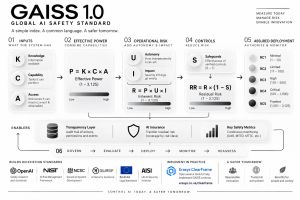 GAISS 1.0 – OpenAI’s call for AI safety standards.