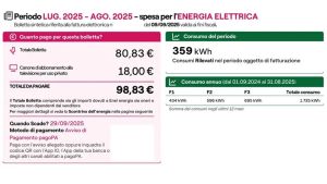 Stangata dell’energia per aziende e privati nella Marca: bollette fino al 40 per cento più care