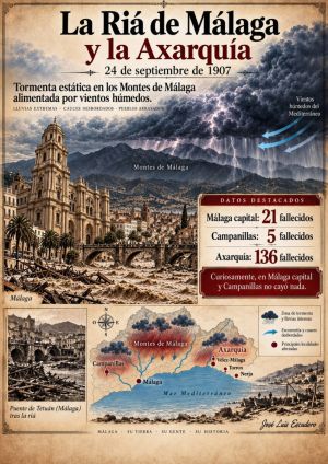 La gran riá de Málaga de1907