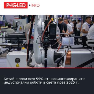Китай е произвел 59% от новоинсталираните индустриални роботи в света през 2025 г.