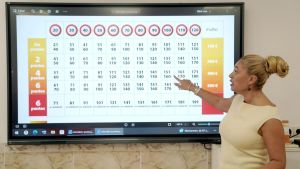 Doble récord en el carnet de conducir: 25.000 conductores perdieron el permiso y 117.000 hicieron cursos para recuperar puntos