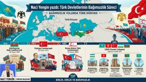 TÜRK DEVLETLERİNİN BAĞIMSIZLIK SÜREÇLERİ