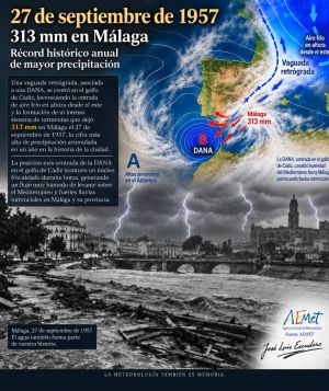 313 l/m²: el diluvio que golpeó Málaga en septiembre de 1957