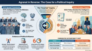 The Inquiry Israel Needs and Its Government Fears