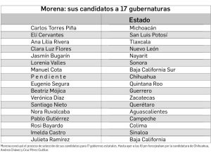 Morena define corcholatas; deja inconformes // El papa León XIV en París // Morelos, justicia pronta - Dinero