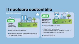 Dove e come nascerà il nuovo nucleare italiano. “Reattori nelle aree industriali dismesse”. Cosa succede ai rifiuti radioattivi