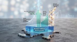 Azerbaijan’s digital investment surges as its non-oil economy seeks new growth