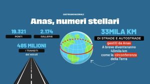 Anas, il dg: “Ora un piano Marshall per la manutenzione di ponti, strade e autostrade” /