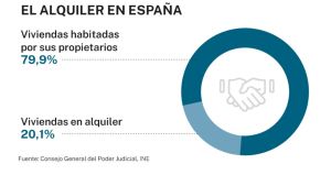 España no construye las viviendas que necesita